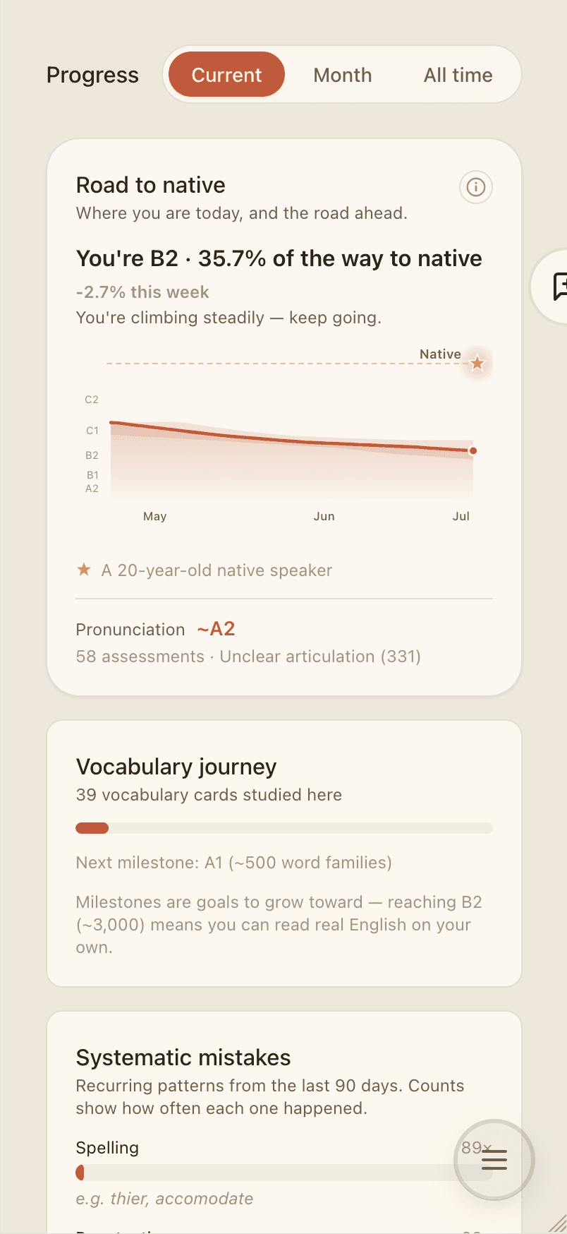 A student's progress view: level trajectory, vocabulary journey, and recurring mistakes.